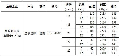 关于同意抚顺新钢铁有限责任公司变更 螺纹钢产品标牌、包装标准的公告