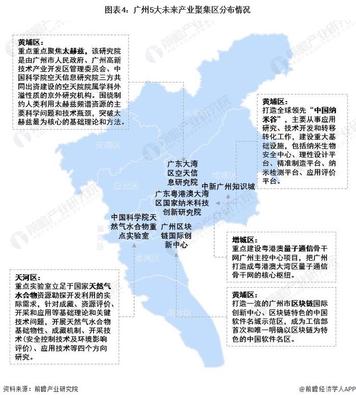 【深度】2022年广州产业结构之五大未来产业全景图谱(附产业空间布局、产业发展现状、各地区发展差异等)