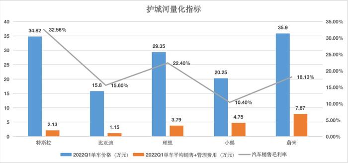 林志颖的事故，特斯拉的故事