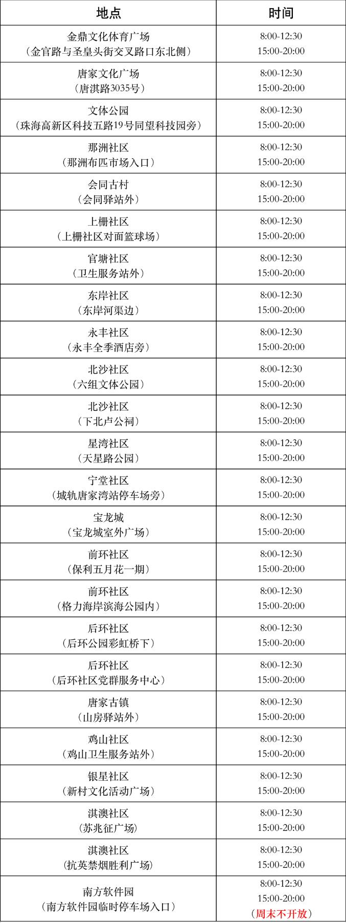 最新！珠海各区便民核酸采样点信息汇总（7月22日）