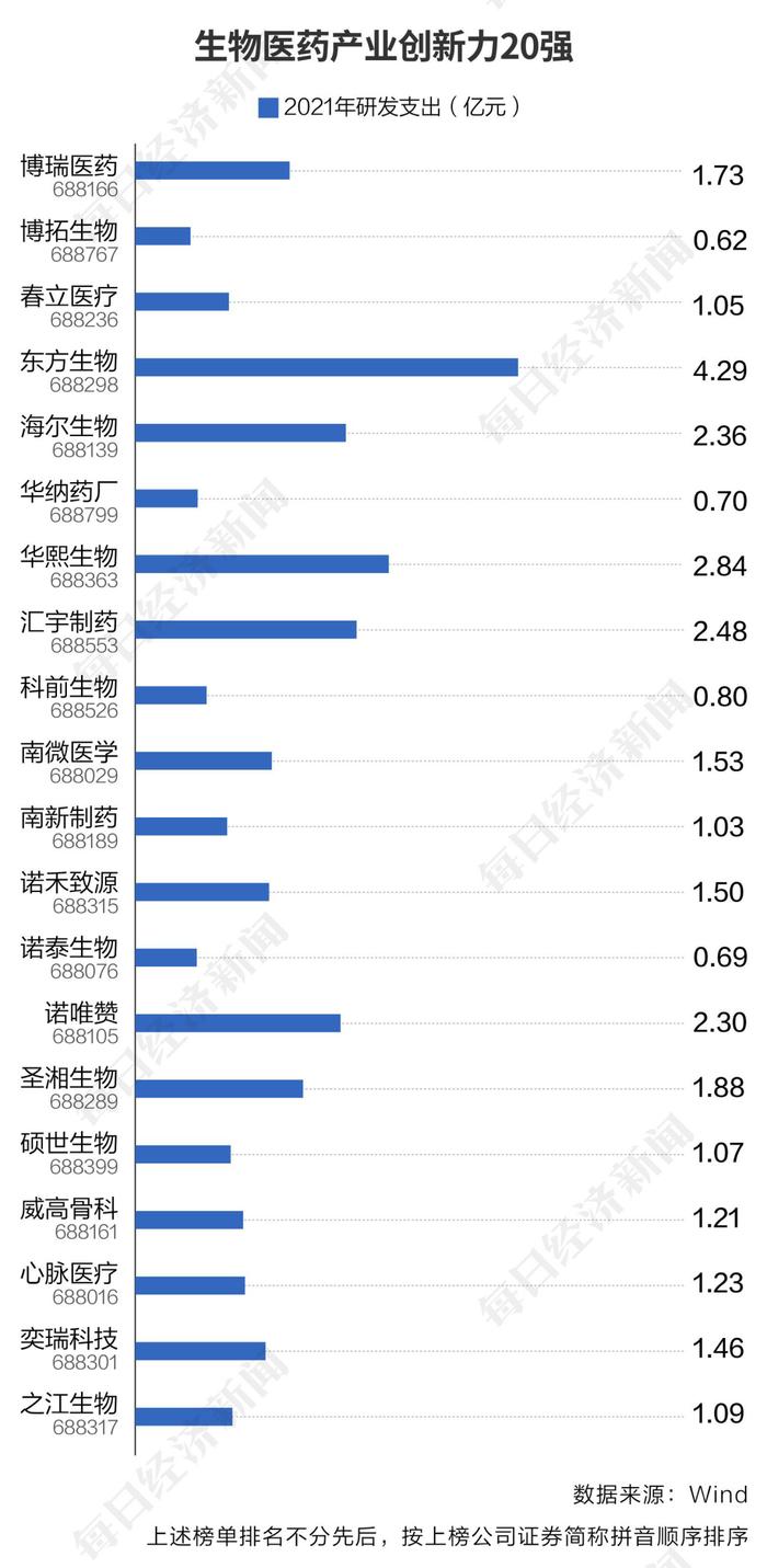 一树结百果，科创板三年蒸蒸日上 437家上市公司“科”班出身，哪些含“科”量名列前茅？ 看完这个榜单您就清楚了……