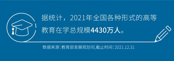 《中国大学生基金投资行为调查》邀你来参与！