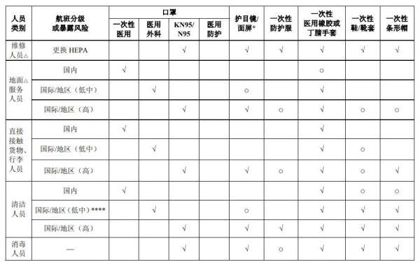 50度的机坪上工作需穿"大白"？多地机场机务中暑进ICU