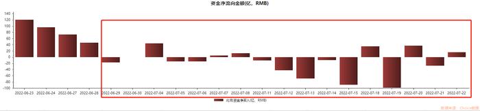 免税龙头成北向资金”榜一大哥“，这只鸿蒙概念股持股量大增585%