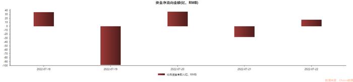 免税龙头成北向资金”榜一大哥“，这只鸿蒙概念股持股量大增585%