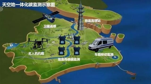 上海为“双碳”造“尺”，这8个区先有监测温室气体的“眼睛”