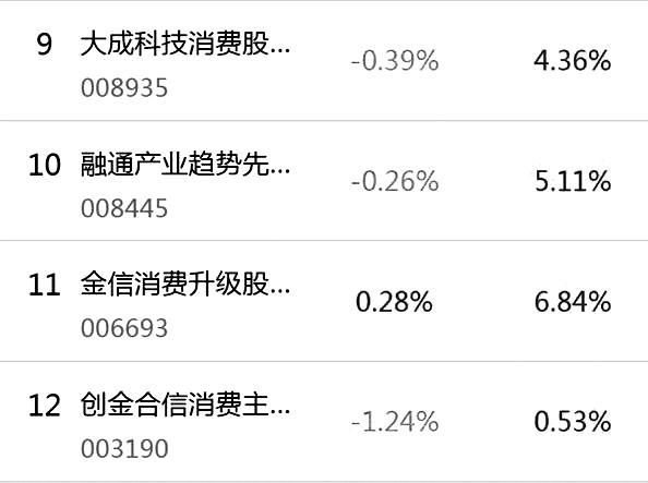 创金合信消费主题股票型证券投资基金