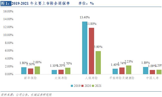 【长城非银】保险销售行为管理办法出台，规范保险销售、加速代理人提质——《保险销售行为管理办法(征求意见稿)》的点评