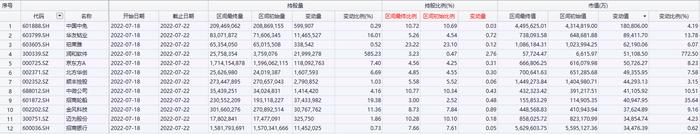 免税龙头成北向资金”榜一大哥“，这只鸿蒙概念股持股量大增585%