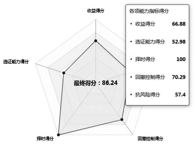 创金合信消费主题股票型证券投资基金