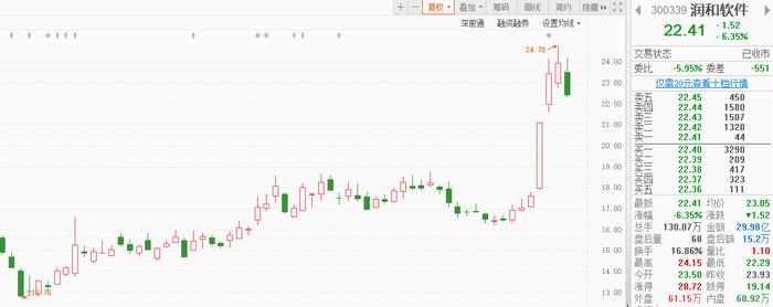 免税龙头成北向资金”榜一大哥“，这只鸿蒙概念股持股量大增585%