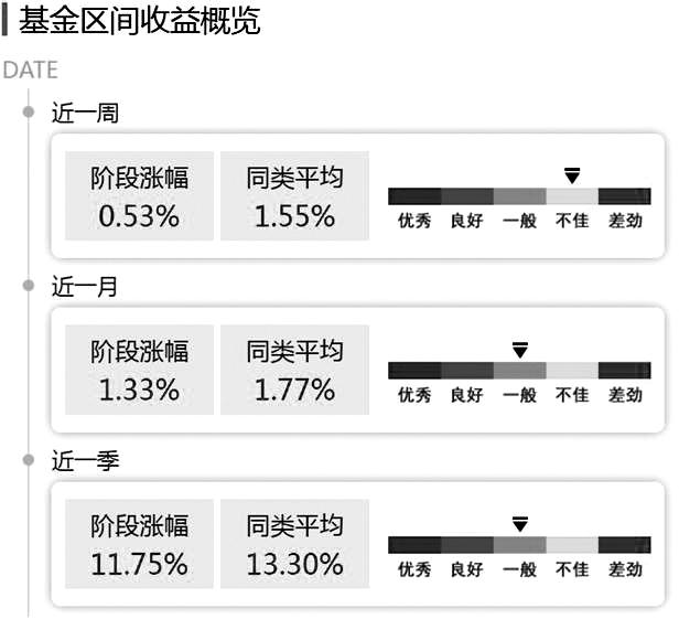 创金合信消费主题股票型证券投资基金