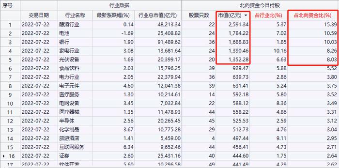 免税龙头成北向资金”榜一大哥“，这只鸿蒙概念股持股量大增585%