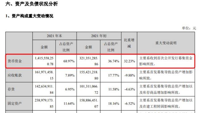 上市即巅峰？这家公司IPO超募129%，最新股价仅为高点四成，股权激励指标又遭质疑