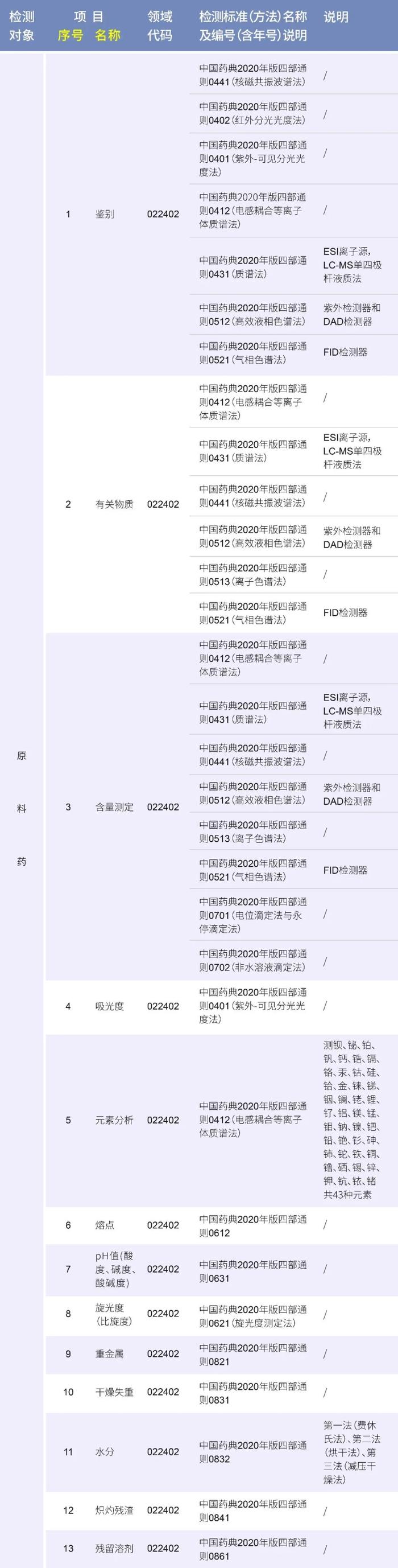 喜报 | 皓元医药马鞍山生物医药公共服务平台成功获得CNAS实验室认可证书