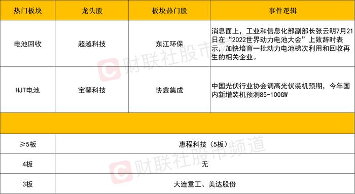 【每日收评】指数午后探底回升，缩量十字星后大盘稳了？