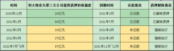 恒大物业134亿存款“失踪案”初步告破，上市当月即成为“提款机”？