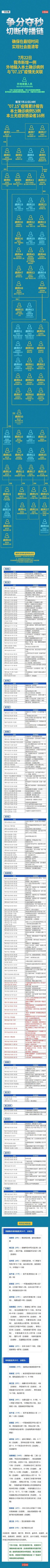 一图读懂丨截至7月22日24时成都本土病例关系及轨迹详情