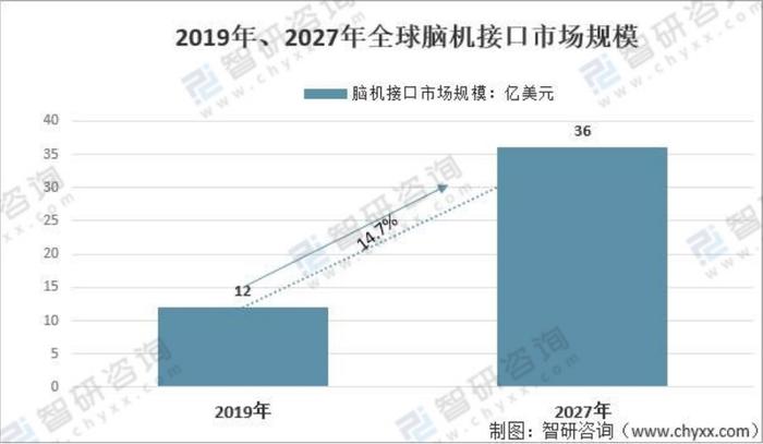 马斯克上云端，灵魂“永生”？