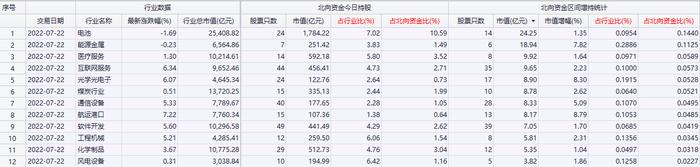 免税龙头成北向资金”榜一大哥“，这只鸿蒙概念股持股量大增585%