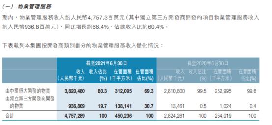 恒大物业134亿存款“失踪案”初步告破，上市当月即成为“提款机”？