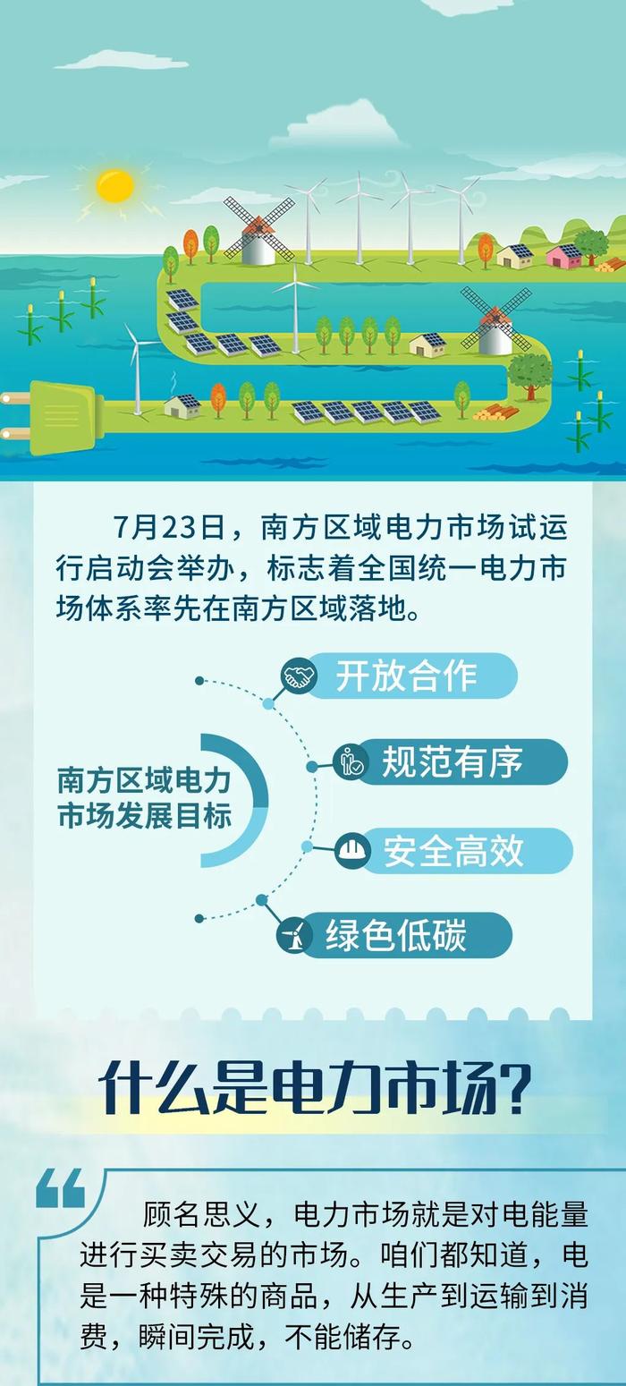 启动试运行的南方区域电力市场，是什么？有何作用？