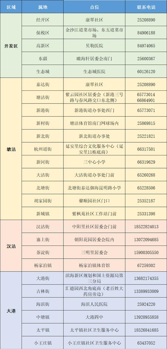 滨海新区关于对未参加7月24日上午核酸检测人员进行补检的通告