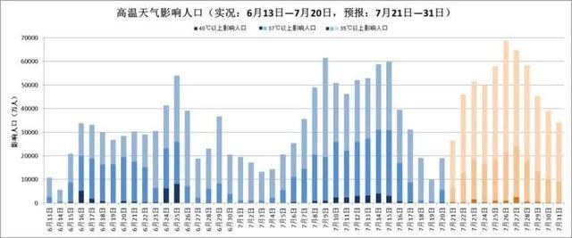 上海全国最“焖蒸”，今年还会更热吗？专家：一轮还比一轮强