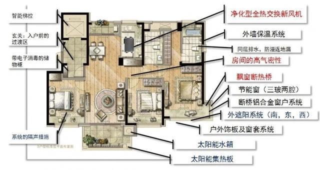 10多项技术“加持”下的住宅，冬暖夏凉的居住体验是什么样的？