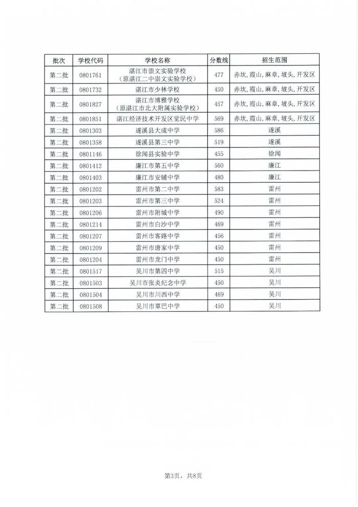 湛江高中阶段学校录取控制分数线来了！录取结果已可查询