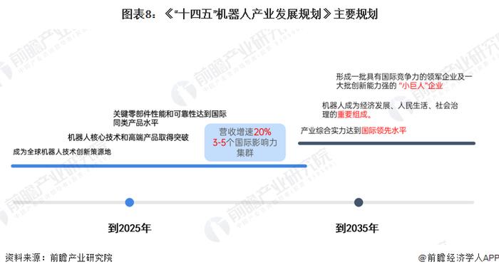 重磅！2022年中国工业机器人行业政策汇总及解读（全）行业进入技术突破期