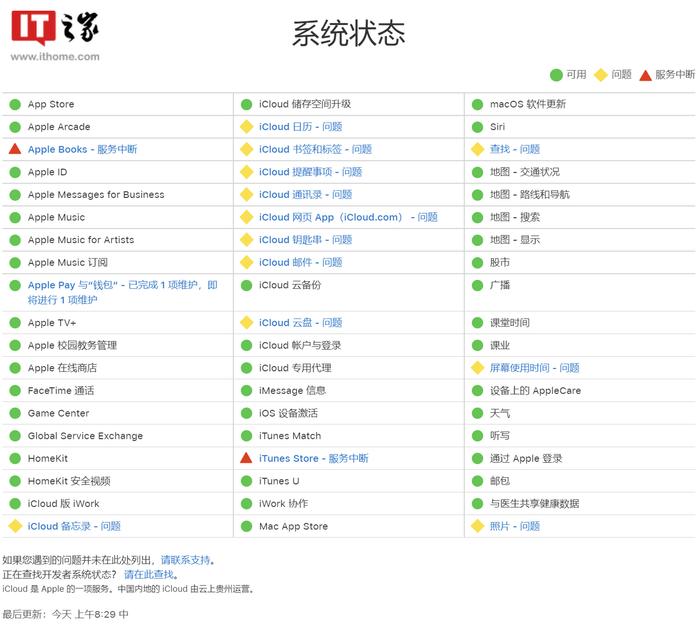 苹果系统状态显示：多项 iCloud 服务出问题，涉及备忘录、照片、查找等功能