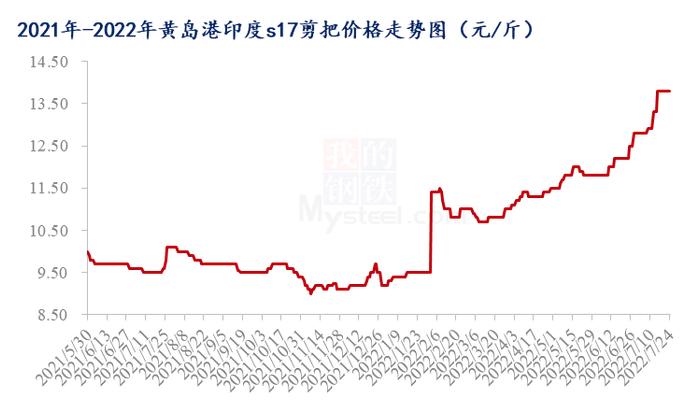 Mysteel解读：未磨辣椒干进出口分析