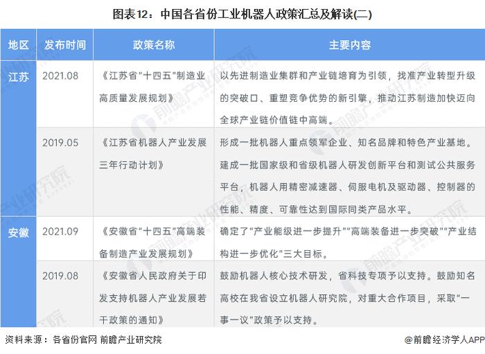 重磅！2022年中国工业机器人行业政策汇总及解读（全）行业进入技术突破期