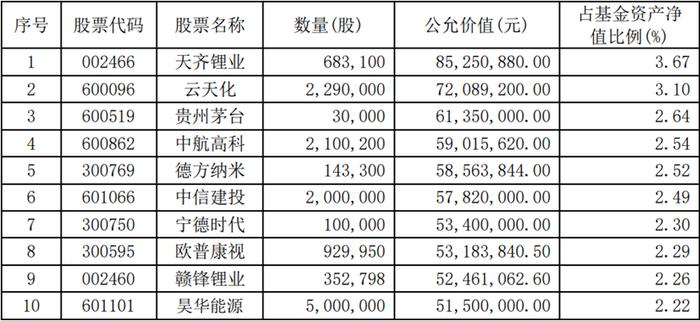 “配置高手”梁永强季报“意外太多”，重仓股全部换血，一场自我颠覆？