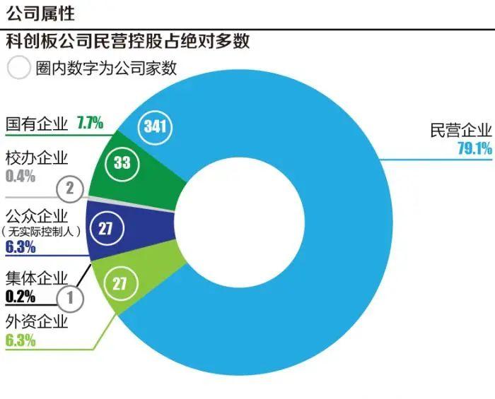 媒体视角 | 科创板开市三周年：“硬字当头”支持关键技术创新 产业集聚效应逐步增强