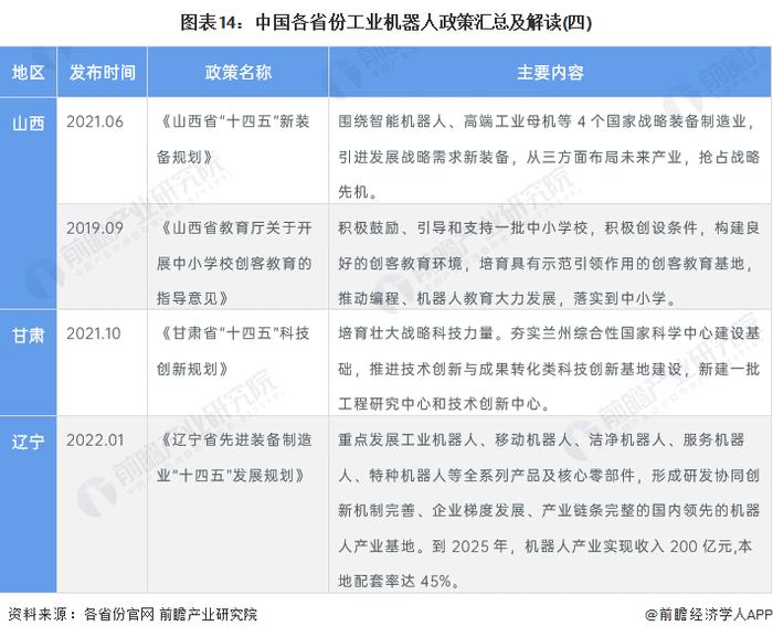 重磅！2022年中国工业机器人行业政策汇总及解读（全）行业进入技术突破期