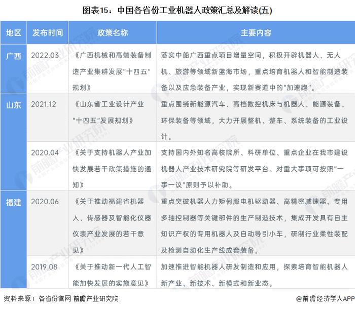 重磅！2022年中国工业机器人行业政策汇总及解读（全）行业进入技术突破期