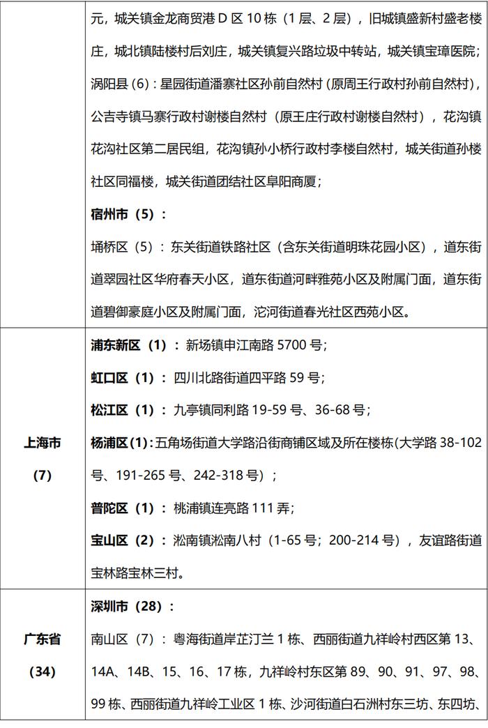 乘坐这趟高铁到长沙南站的人员，立即报备！还有最新入(返)湘举措