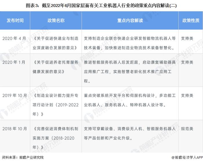 重磅！2022年中国工业机器人行业政策汇总及解读（全）行业进入技术突破期