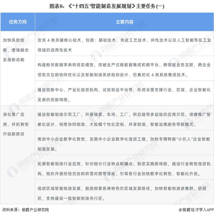 重磅！2022年中国工业机器人行业政策汇总及解读（全）行业进入技术突破期