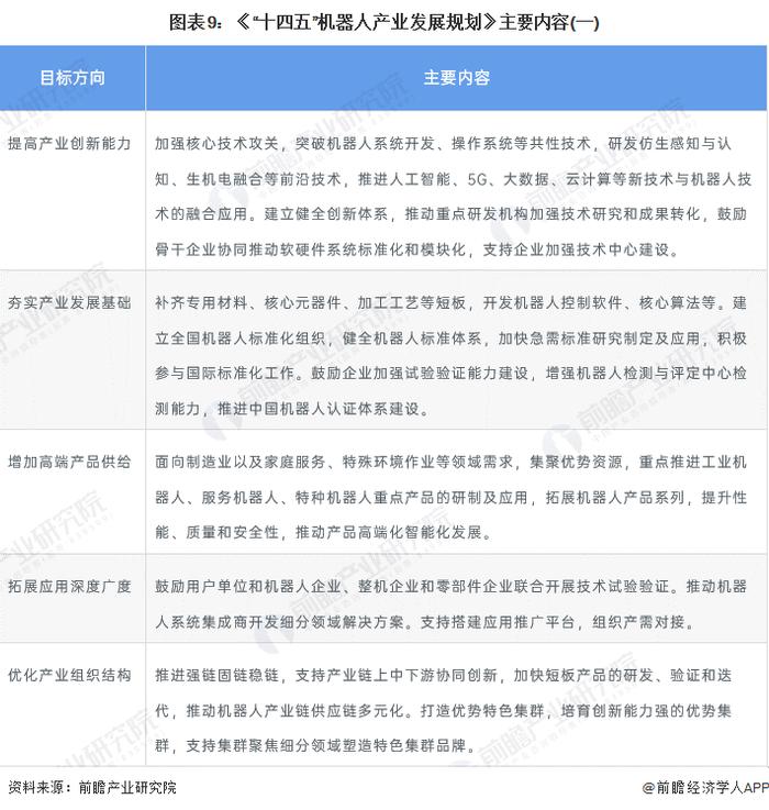 重磅！2022年中国工业机器人行业政策汇总及解读（全）行业进入技术突破期