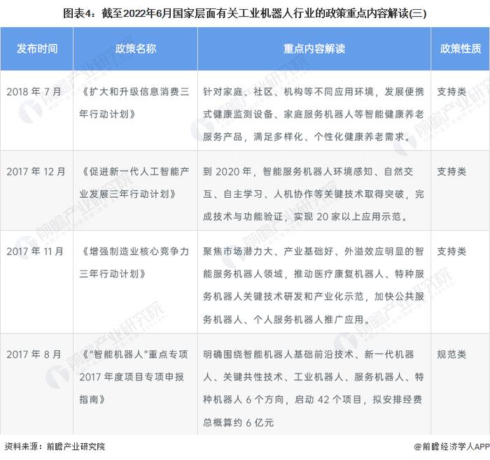 重磅！2022年中国工业机器人行业政策汇总及解读（全）行业进入技术突破期