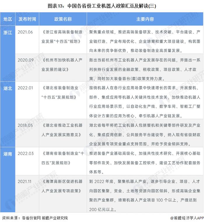 重磅！2022年中国工业机器人行业政策汇总及解读（全）行业进入技术突破期