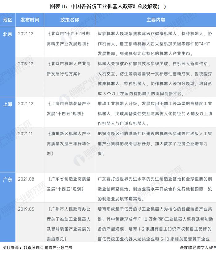 重磅！2022年中国工业机器人行业政策汇总及解读（全）行业进入技术突破期