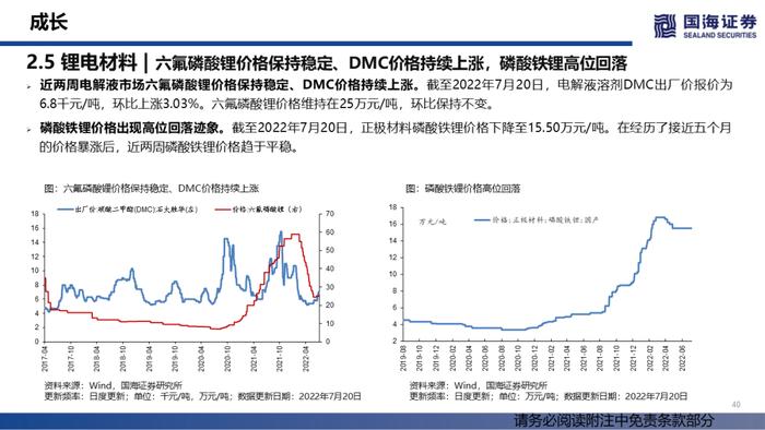 【国海策略】汽车销量持续修复，大宗商品价格降温——行业景气跟踪双周报系列