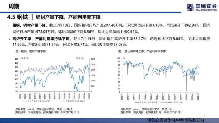 【国海策略】汽车销量持续修复，大宗商品价格降温——行业景气跟踪双周报系列