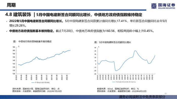 【国海策略】汽车销量持续修复，大宗商品价格降温——行业景气跟踪双周报系列