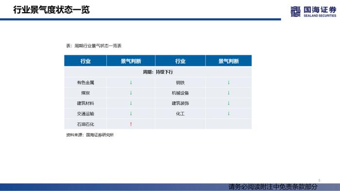 【国海策略】汽车销量持续修复，大宗商品价格降温——行业景气跟踪双周报系列