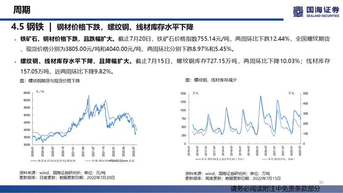 【国海策略】汽车销量持续修复，大宗商品价格降温——行业景气跟踪双周报系列